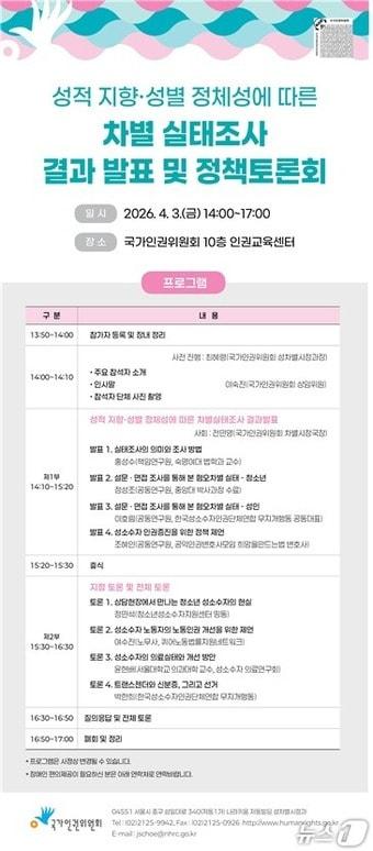 본문 이미지 - 성적 지향·성별 정체성에 따른 차별 실태조사 결과 발표 및 정책토론회 포스터(국가인권위원회 제공)