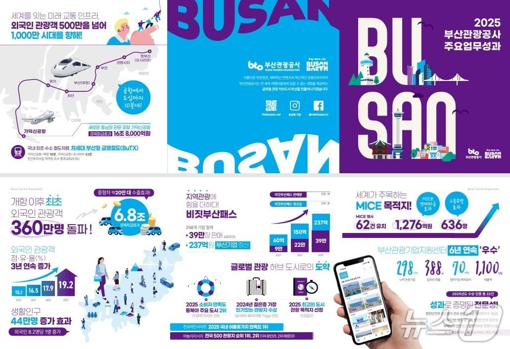 본문 이미지 - 2025년 부산관광공사 성과 홍보 이미지.(부산관광공사 제공. 재판매 및 DB금지)