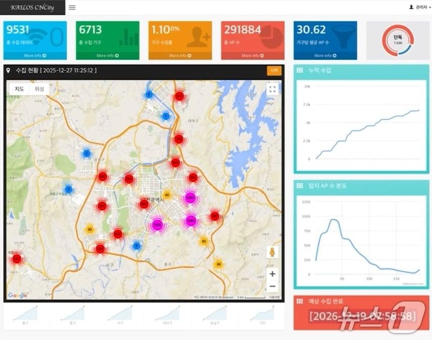 본문 이미지 - 가스 검침원 앱을 사용한 대전시 라디오맵 구축현황(KAIST 제공) /뉴스1
