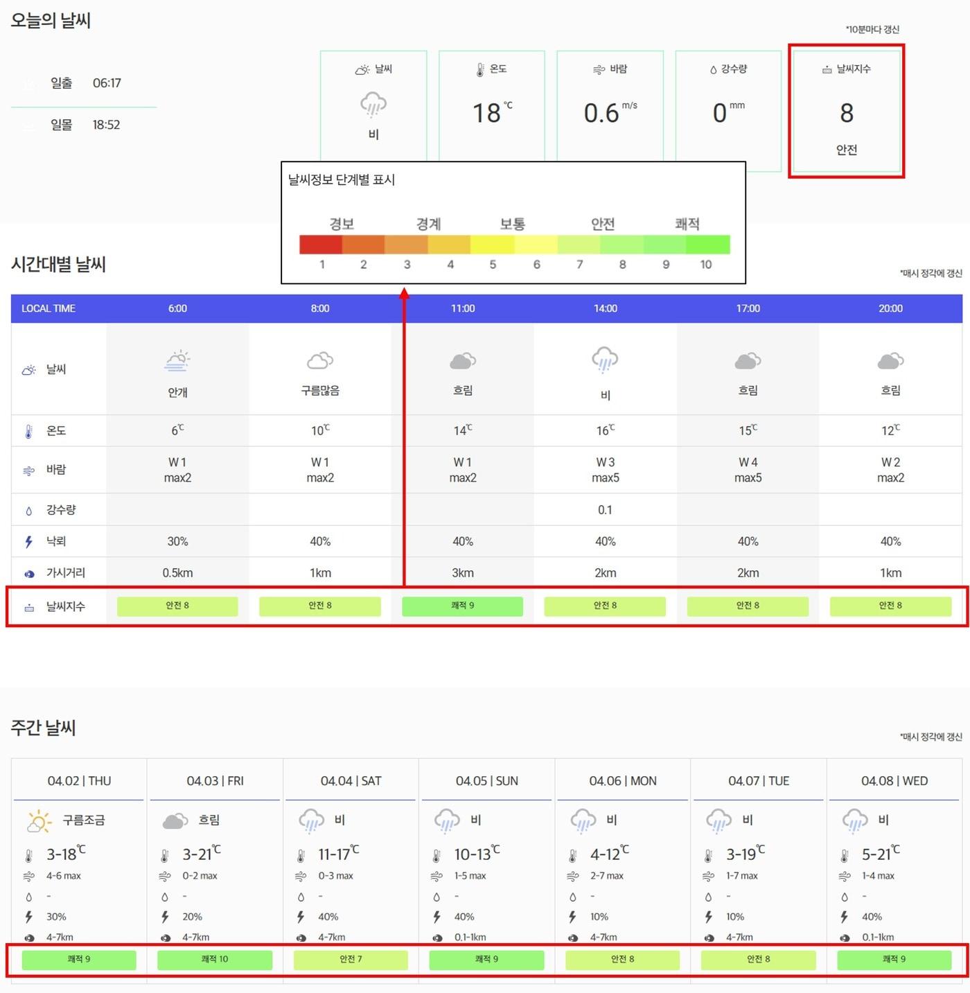 본문 이미지 - KLPGA가 기상 정보를 반영한 대회 관람 안전 지수인 'KLPGA 갤러리 날씨 지수를 도입해 운영한다. (KLPGA 제공)