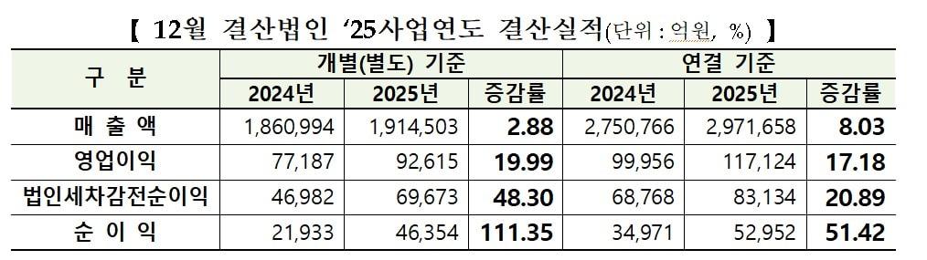 본문 이미지 - (한국거래소 제공)/뉴스1