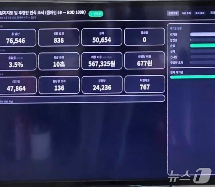 본문 이미지 - 개혁신당이 개발한 실시간 여론조사 시스템. 개혁신당 제공.
