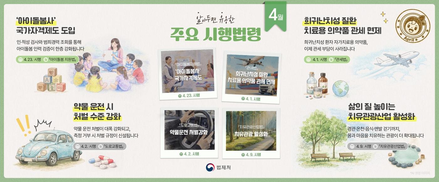 본문 이미지 - 2026.04.02.(법제처 제공. 재판매 및 DB금지)