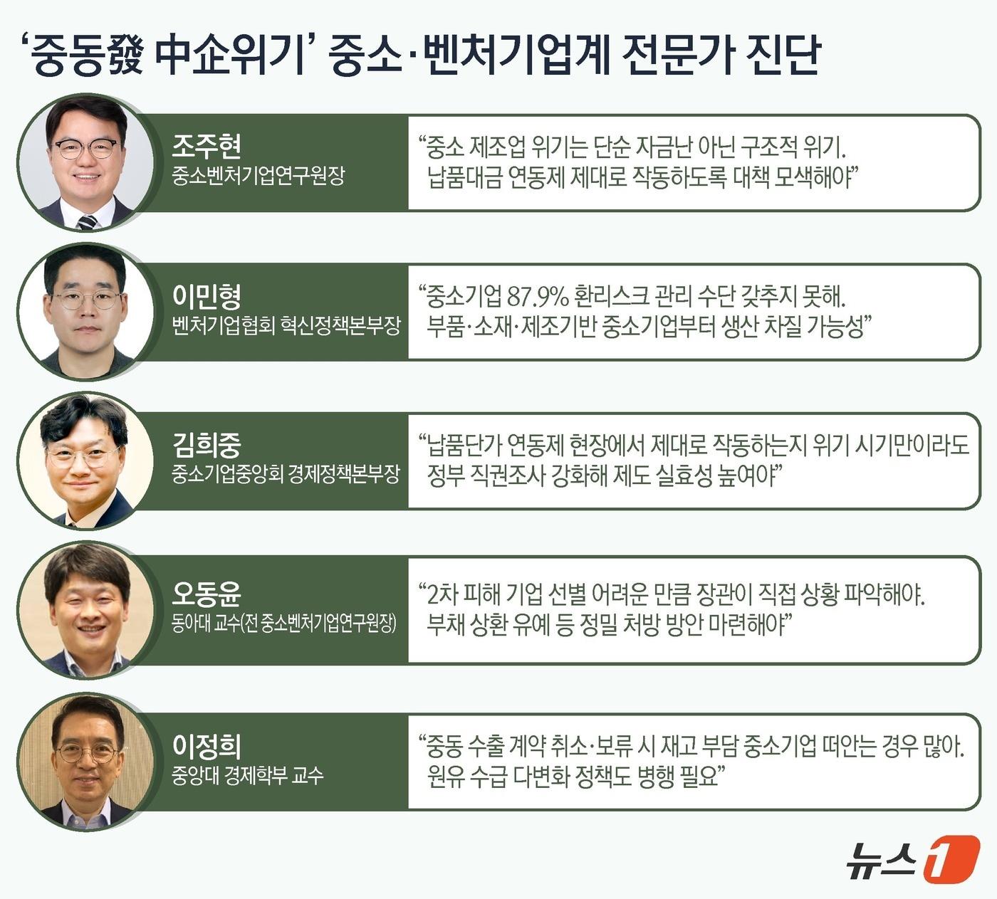 본문 이미지 - ⓒ 뉴스1 김초희 디자이너