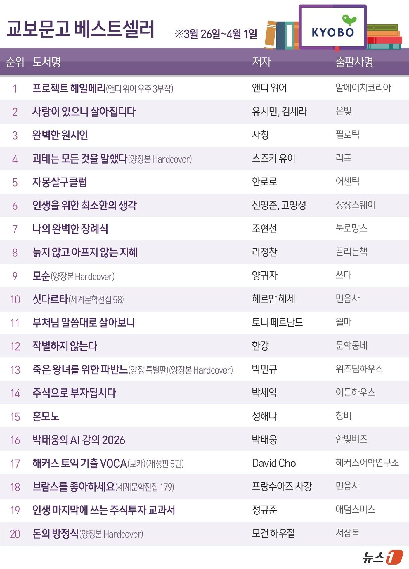 본문 이미지 - ⓒ 뉴스1 양혜림 디자이너