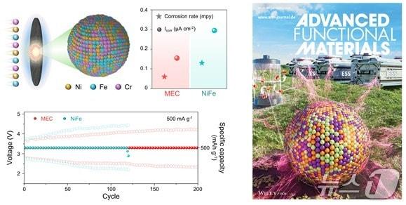 본문 이미지 - 비귀금속 기반 중엔트로피 촉매 소재 개략도 및 성능 관련 이미지. (동국대 자료 제공)