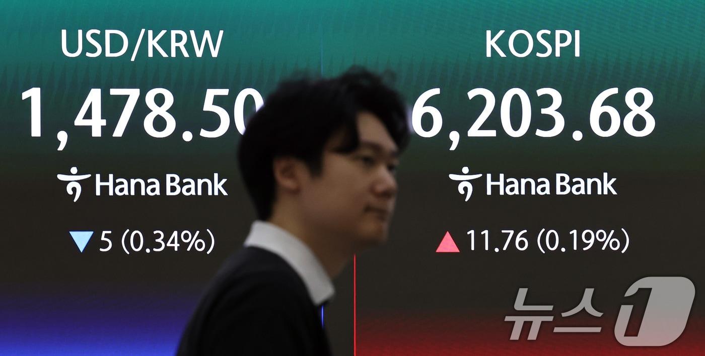 본문 이미지 - 20일 오전 서울 중구 하나은행 딜링룸 현황판에 코스피 지수가 나타나고 있다. 이날 코스피는 전 거래일 보다 22포인트(0.36%) 오른 6213.92로 장을 시작했다. 2026.4.20 ⓒ 뉴스1 구윤성 기자