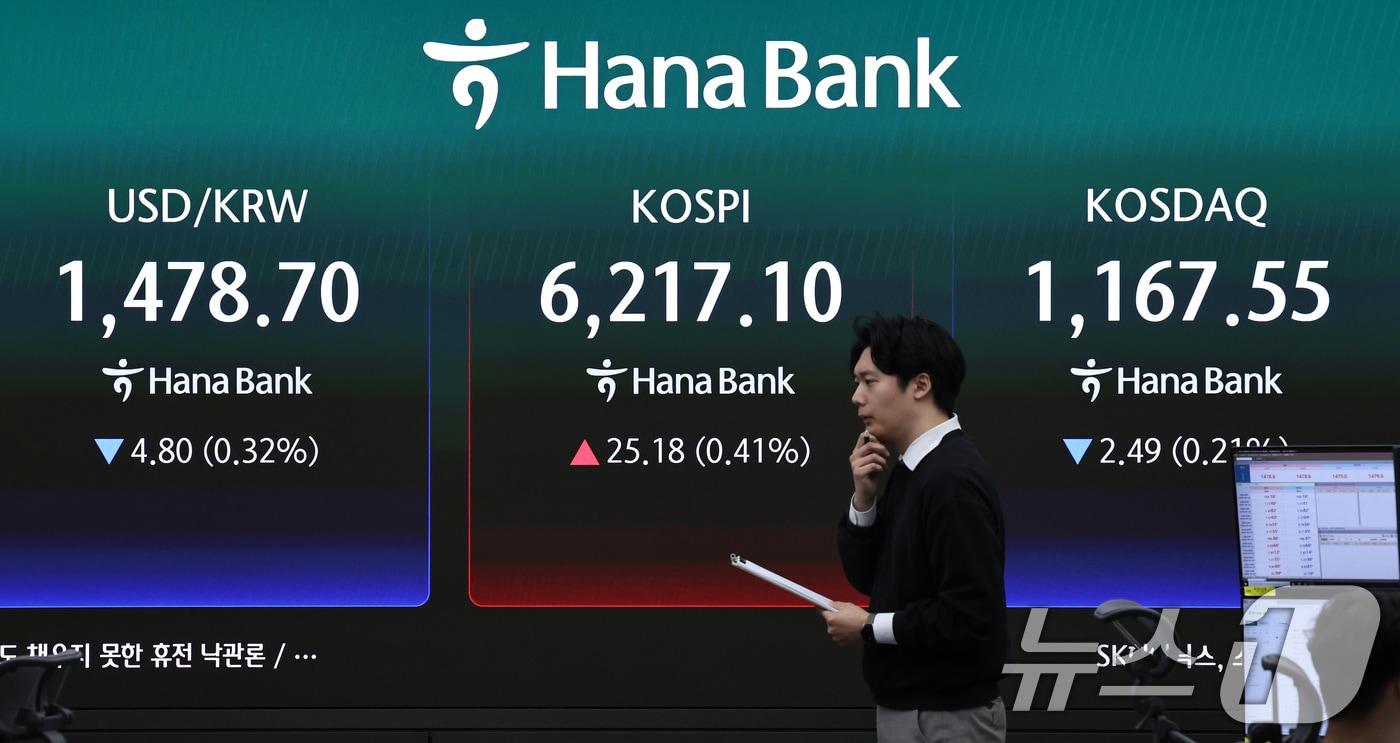 본문 이미지 - 20일 오전 서울 중구 하나은행 딜링룸 현황판에 코스피 지수가 나타나고 있다. 이날 코스피는 전 거래일 보다 0.41% 오른 6213.92로 장을 시작했다. 2026.4.20 ⓒ 뉴스1 구윤성 기자