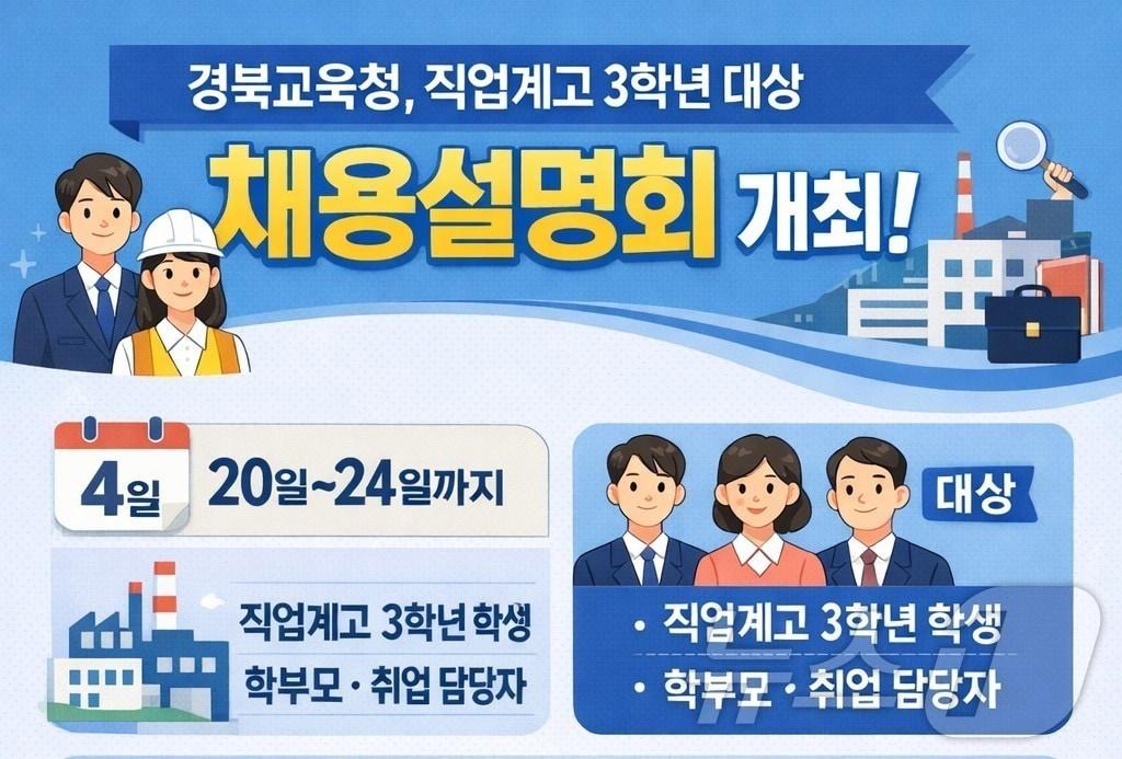 본문 이미지 - 경북 직업계고 3학년 채용설명회 포스터.(경북교육청 제공, 재판매 및 DB 금지)
