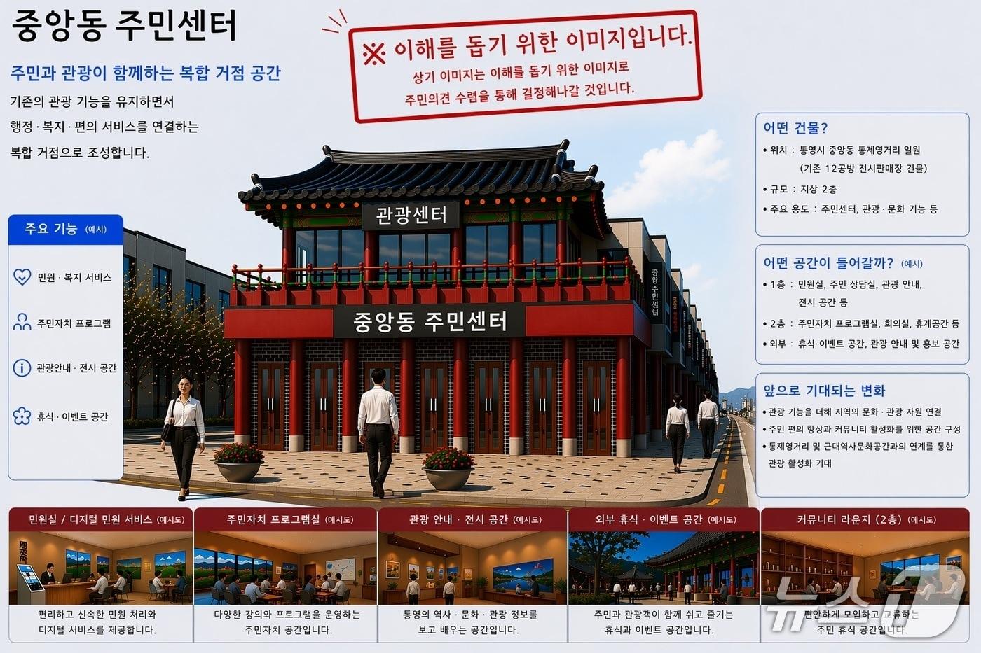 본문 이미지 - 중앙동 주민센터 이전 예상도.(통영시 제공. 재판매 및 DB금지)