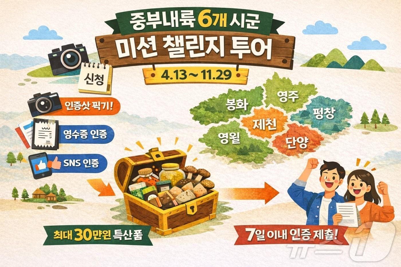 본문 이미지 - 중부내륙 6개 시군 미션 챌린지 투 포스터.(봉화군 제공, 재판매 및 DB 금지)