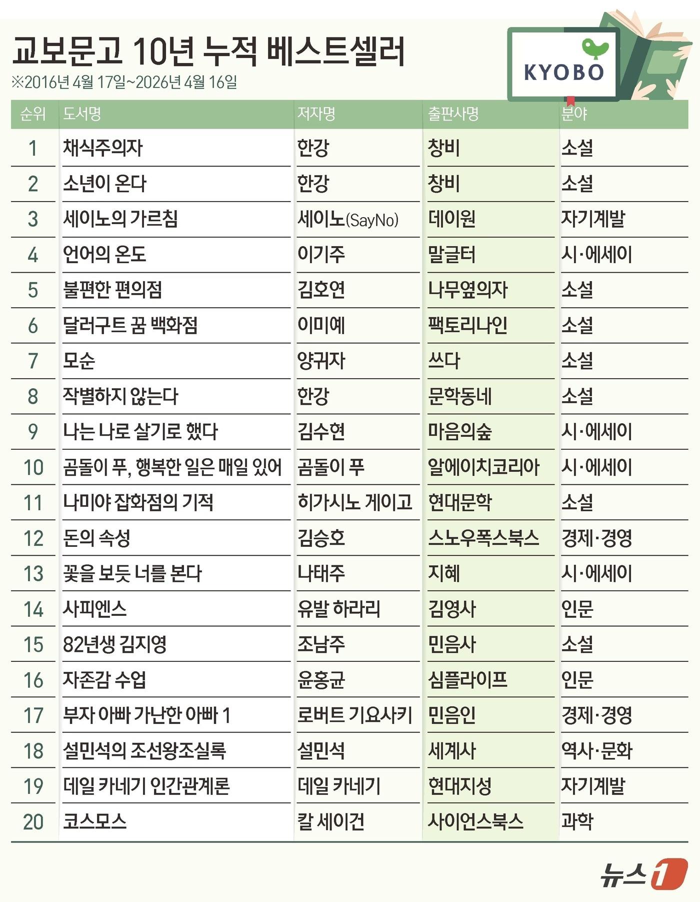 ⓒ 뉴스1 김초희 디자이너