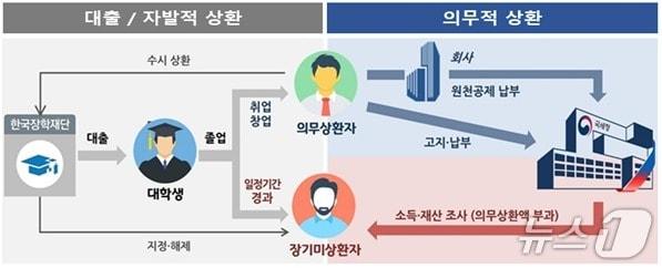 본문 이미지 - (국세청 제공)