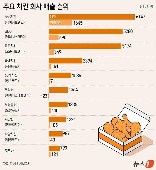 본문 이미지 - ⓒ 뉴스1 윤주희 디자이너