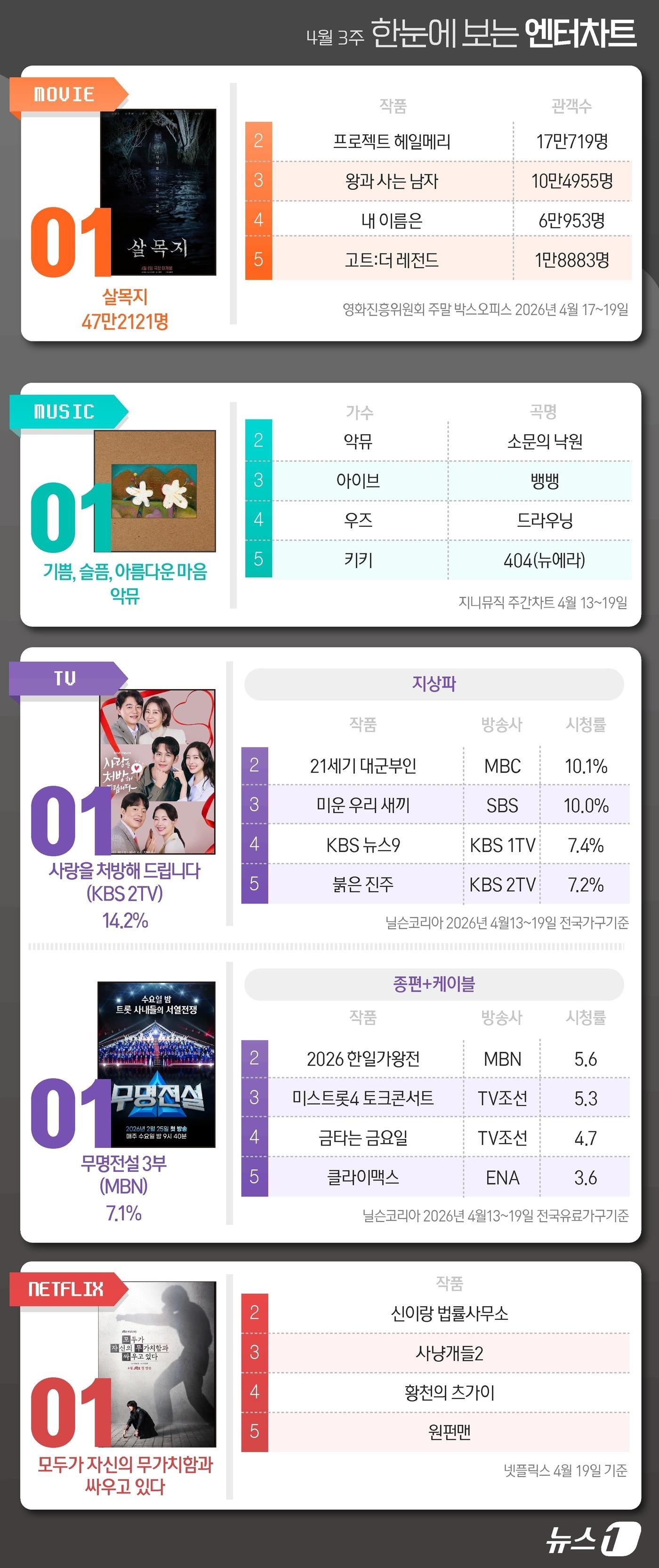 본문 이미지 - ⓒ 뉴스1 윤주희 디자이너