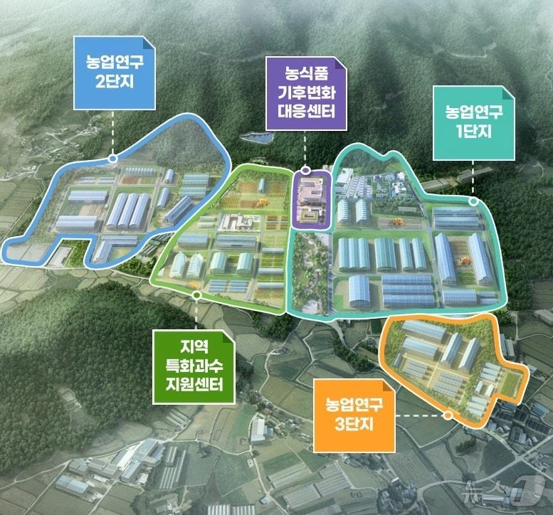 본문 이미지 - 해남군 농식품기후변화대응센터와 농업연구단지 조감도 (해남군 제공. 재판매 및 DB금지) ⓒ 뉴스1 