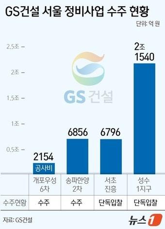 본문 이미지 - ⓒ 뉴스1 윤주희 디자이너