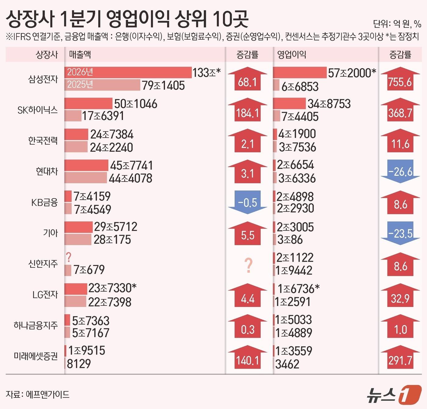 본문 이미지 - ⓒ 뉴스1 김초희 디자이너