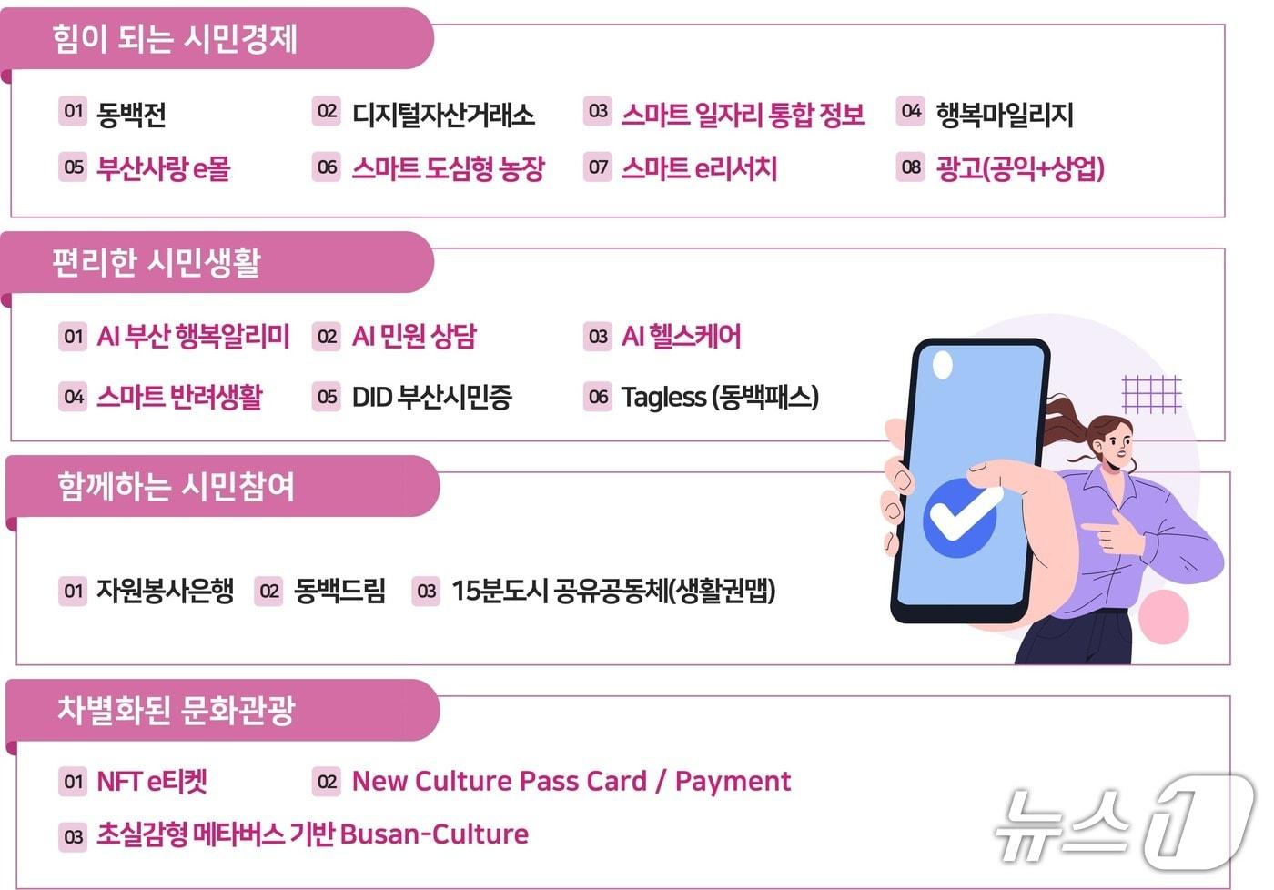 본문 이미지 - '부산시민플랫폼' 제공 서비스 목록.(부산시 제공. 재판매 및 DB금지)