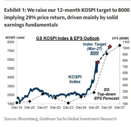 본문 이미지 - (골드만삭스 투자보고서 화면 갈무리)