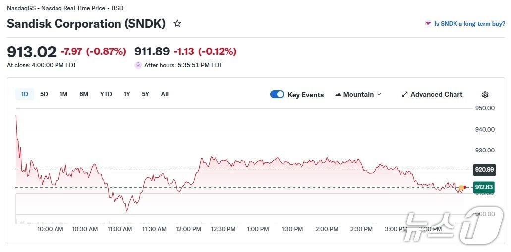 본문 이미지 - 샌디스크 일일 주가 추이 - 야후 파이낸스 갈무리