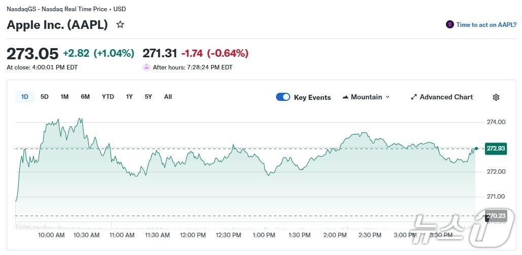본문 이미지 - 애플 일일 주가 추이 - 야후 파이낸스 갈무리