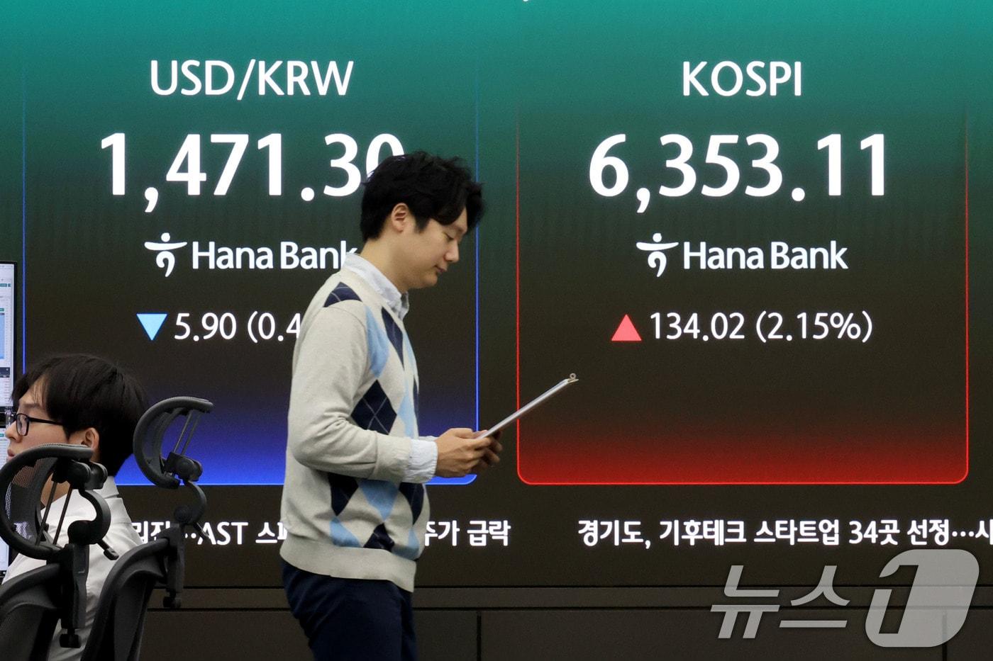 본문 이미지 - 코스피가 장중 사상 최고치를 경신한 21일 오전 서울 중구 하나은행 본점 딜링룸 현황판에 전장대비 134.02포인트(2.15%) 상승한 6,353.11을 나타내고 있다. 2026.4.21 ⓒ 뉴스1 이광호 기자