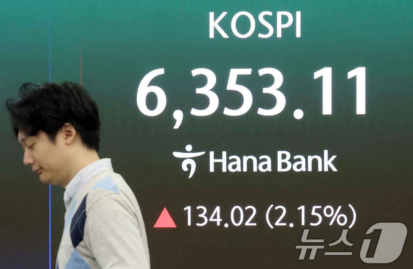 본문 이미지 - 코스피가 장중 사상 최고치를 경신한 21일 오전 서울 중구 하나은행 본점 딜링룸 현황판에 전장대비 134.02포인트(2.15%) 상승한 6,353.11을 나타내고 있다. 2026.4.21 ⓒ 뉴스1 이광호 기자