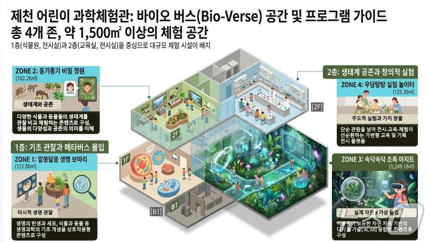 본문 이미지 - 제천 한방엑스포공원 내 '어린이 전용 과학체험관' 계획도(제천시 제공. 재판매 및 DB금지) 