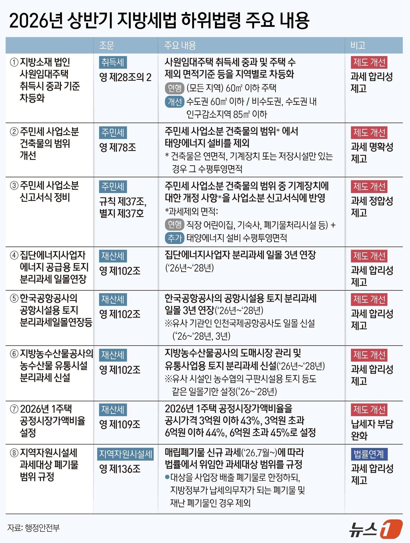 본문 이미지 - ⓒ 뉴스1 김지영 디자이너