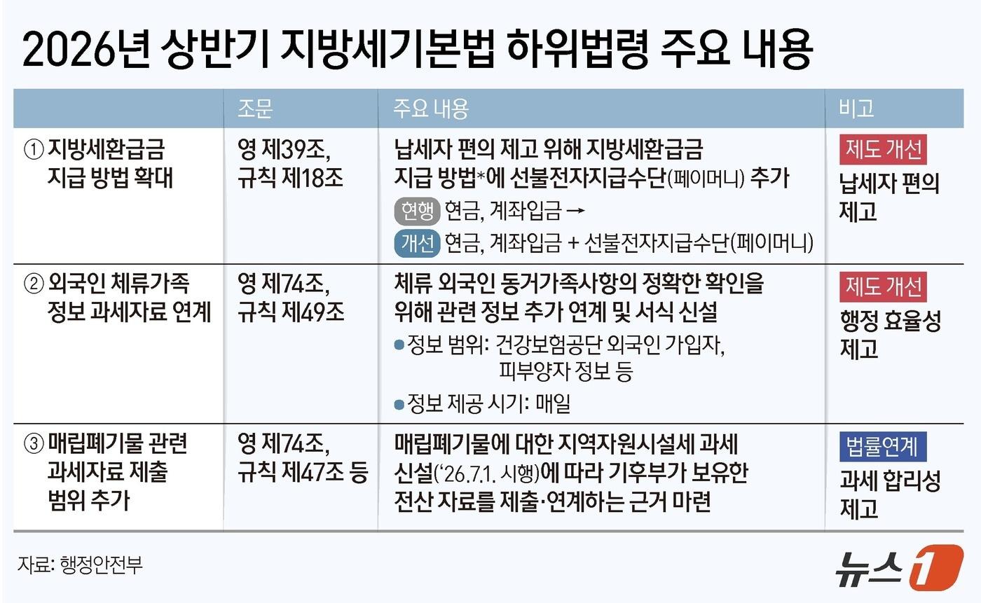 본문 이미지 - ⓒ 뉴스1 김지영 디자이너
