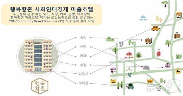 본문 이미지 - 행정안전부의 ‘사회연대경제 혁신모델’ 공모에 경주시와 영천시, 영주시가 선정됐다. /뉴스1