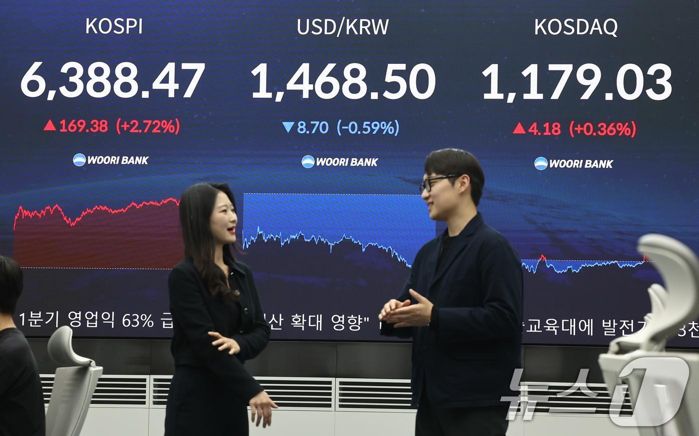 본문 이미지 - 21일 오후 서울 중구 우리은행 본점 딜링룸 전광판에 종가가 나오고 있다. 코스피 지수가 종가 기준 사상 최고치를 경신한 21일 오후 서울 중구 우리은행 본점 딜링룸 전광판에 코스피 지수 등 종가가 표시되고 있다. 이날 코스피는 전 거래일 대비 169.38포인트(2.72%) 오른 6388.47, 코스닥은 4.18포인트(0.36%) 오른 1179.03에 장을 마쳤다. ⓒ 뉴스1 김도우 기자