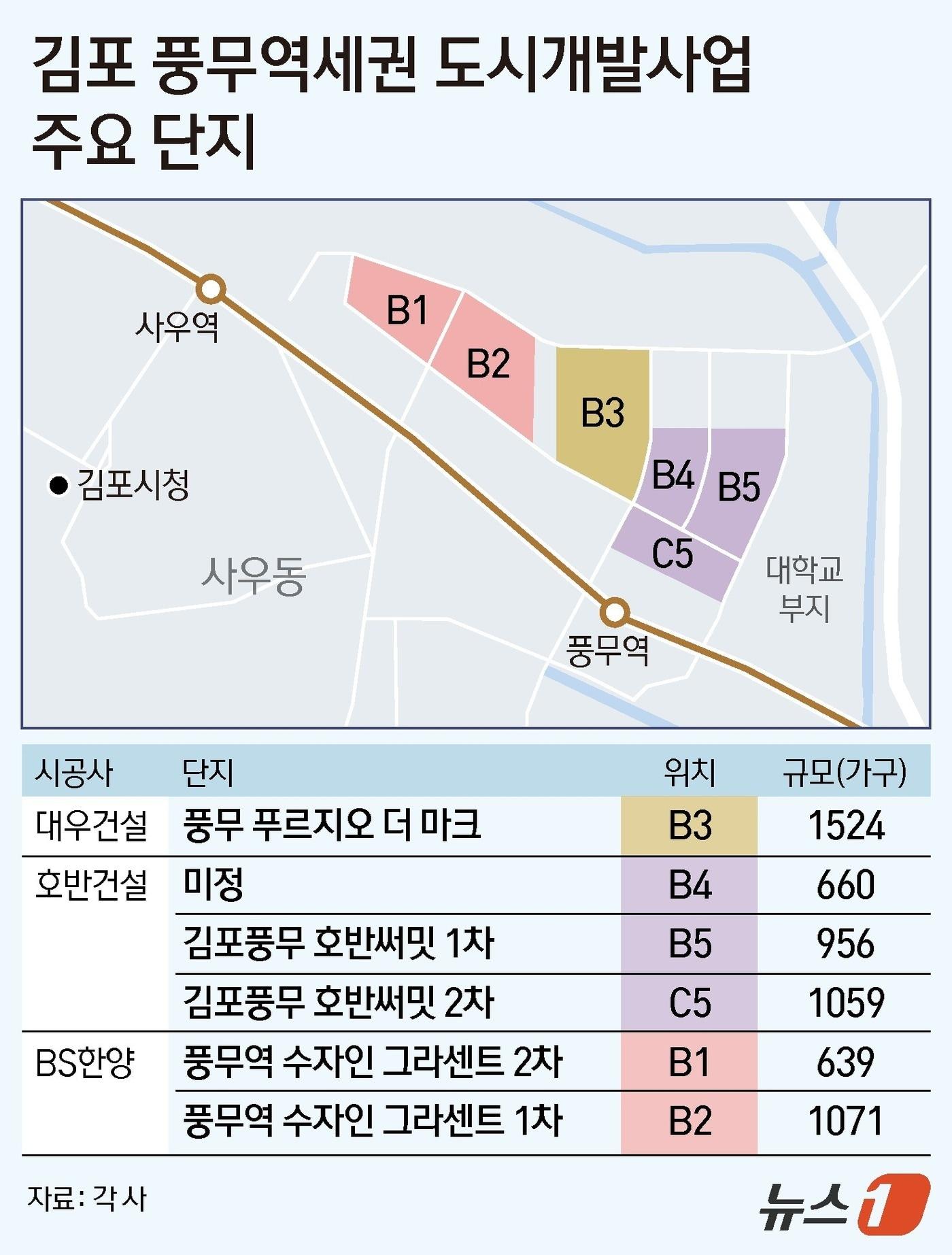 본문 이미지 - ⓒ 뉴스1 김지영 디자이너