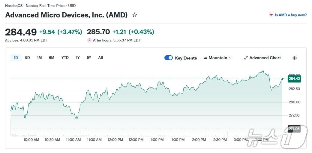 본문 이미지 - AMD 일일 주가 추이 - 야후 파이낸스 갈무리