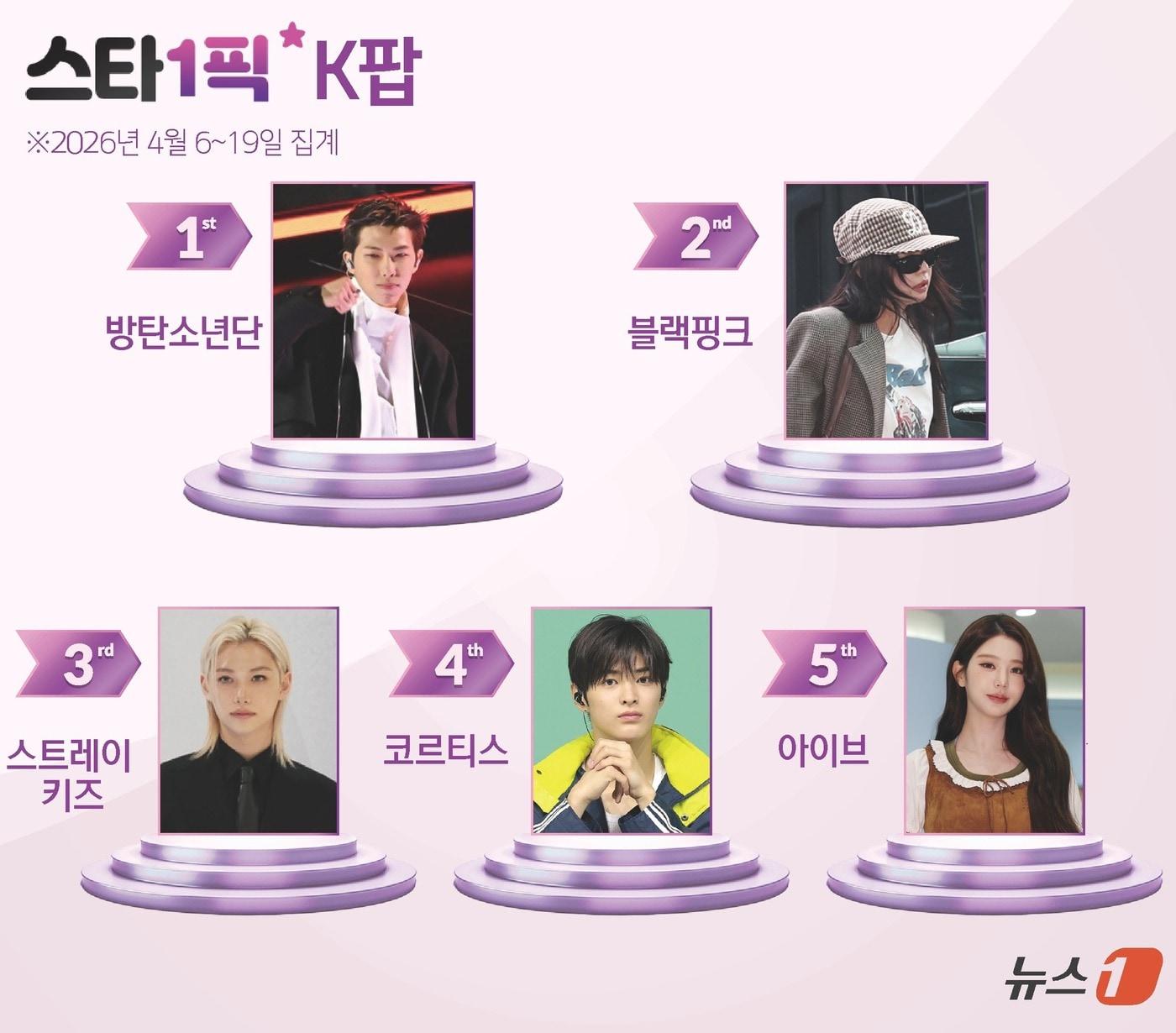 본문 이미지 - ⓒ 뉴스1 윤주희 디자이너