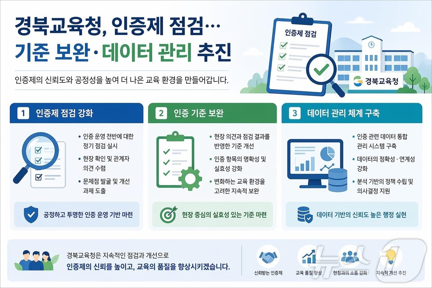 본문 이미지 - 경북교육청은 22일 ‘도전! 꿈 성취 교육감 인증제’ 내실화를 위해 협의회를 개최했다. /뉴스1