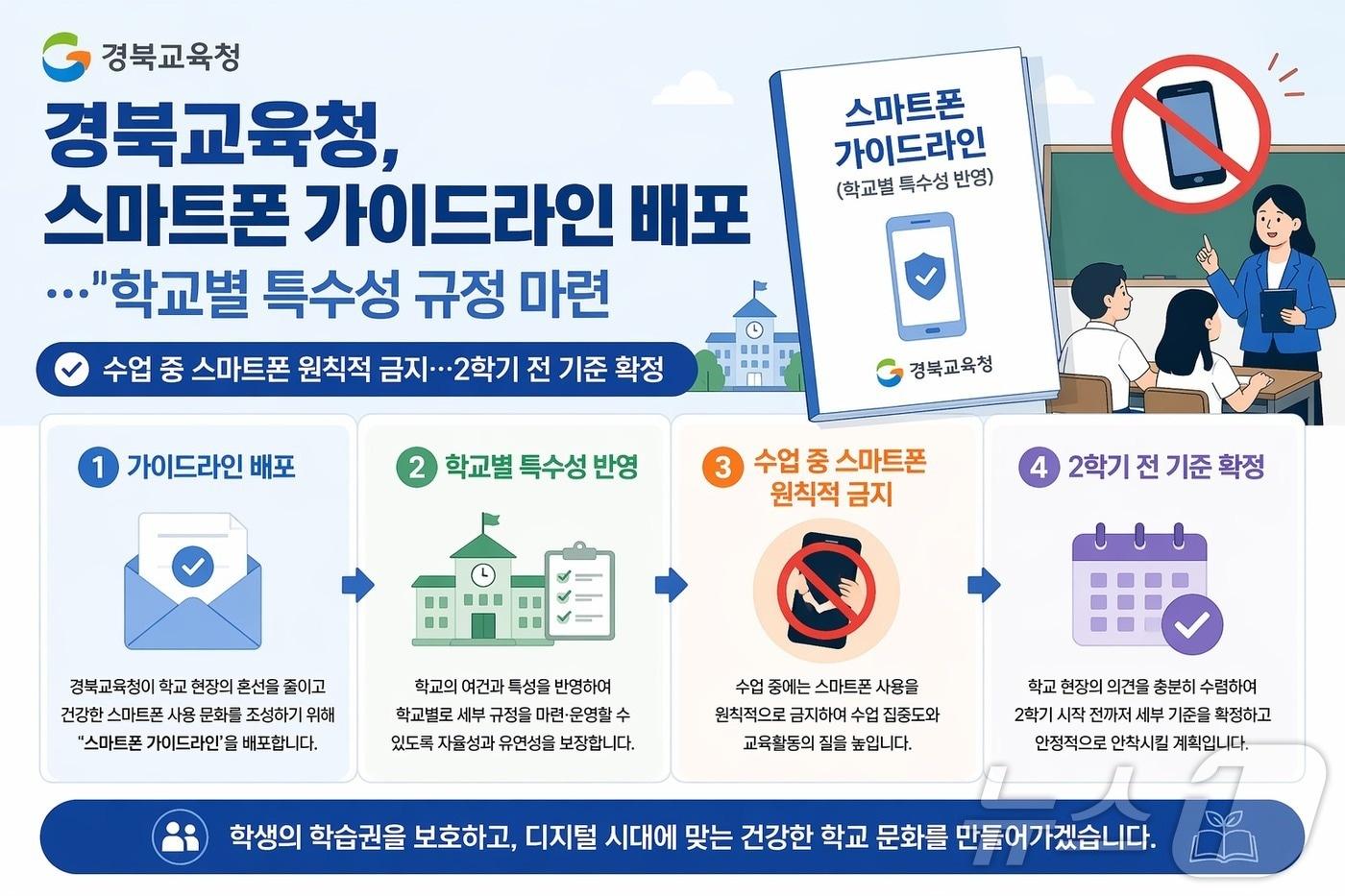 본문 이미지 - 경북교육청은 교원 학생생활지도 고시 개정에 따라 수업 중 스마트폰 사용을 원칙적으로 금지하는 기준을 마련해 일선 학교에 안내했다. ⓒ 뉴스1 김대벽기자