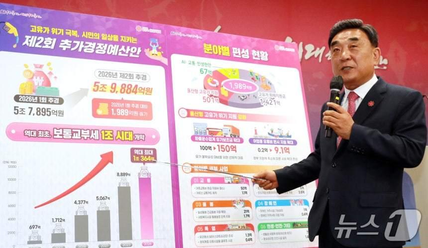 본문 이미지 - 김두겸 울산시장이 20일 시청 프레스센터에서 제2회 추가경정예산안과 관련한 브리핑을 하고 있다. (울산시 제공. 재판매 및 DB 금지) /뉴스1