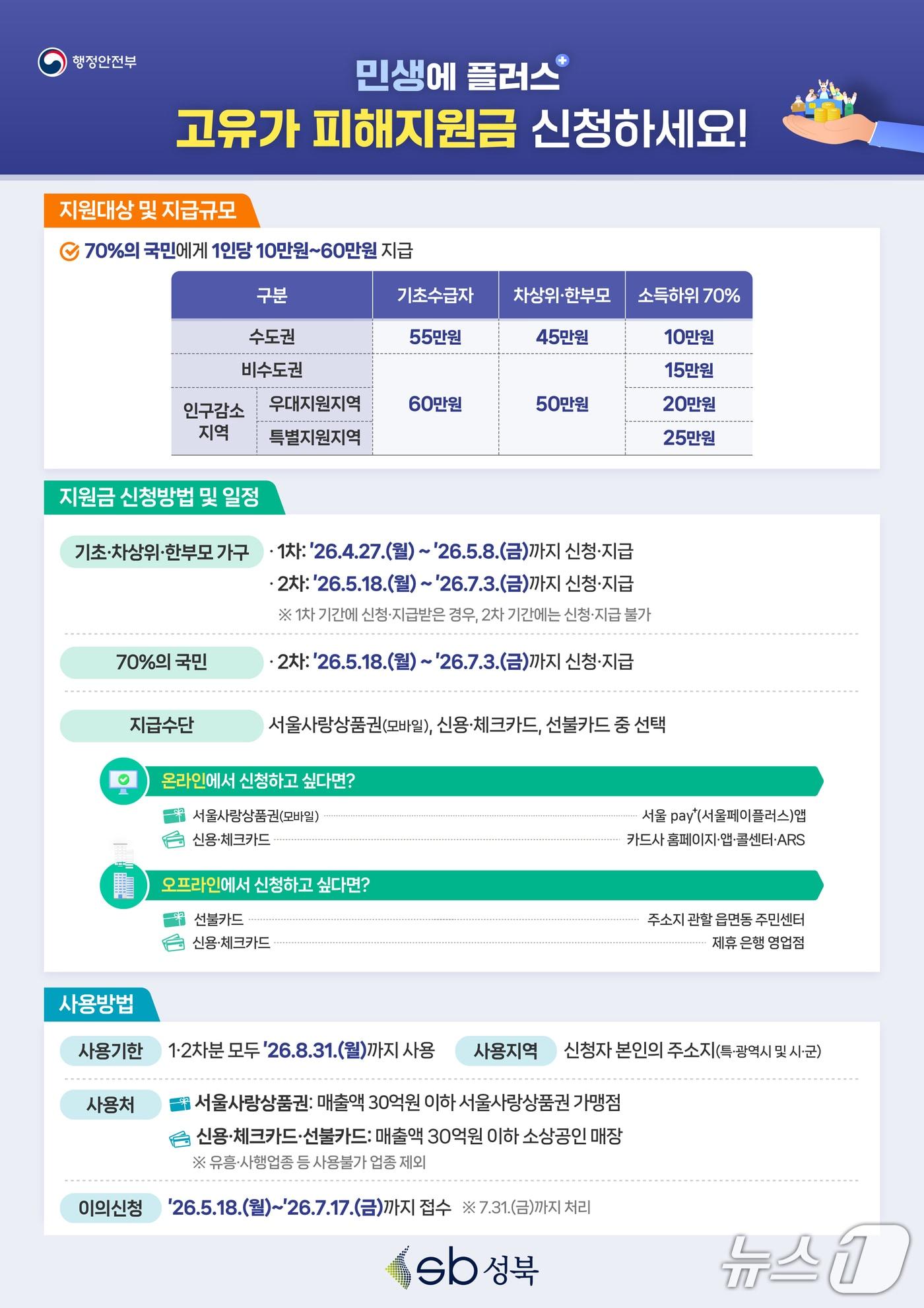 본문 이미지 - 고유가 피해지원금 안내문.(성북구 제공)