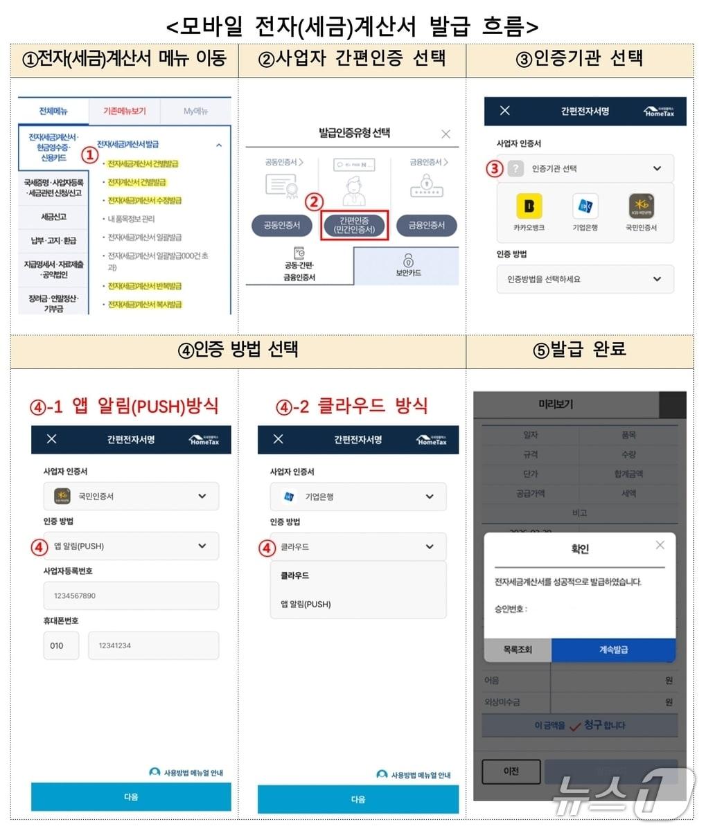 본문 이미지 - (국세청 제공)