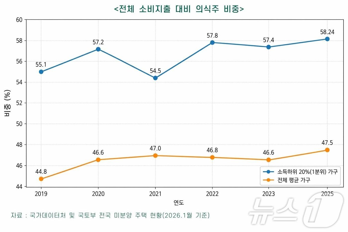 본문 이미지 - 경북도는 26일 국제 유가 상승과 소득·소비 양극화 심화로 지역 경제 불확실성이 커지고 있다. ⓒ 뉴스1 김대벽기자