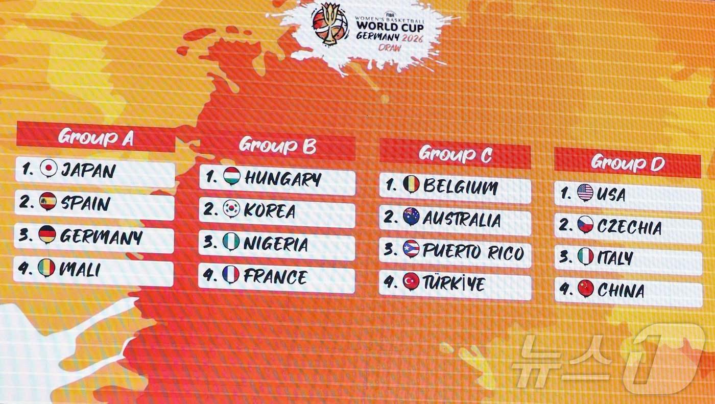 본문 이미지 - 2026 FIBA 여자 농구 월드컵 조 편성 결과. ⓒ AFP=뉴스1