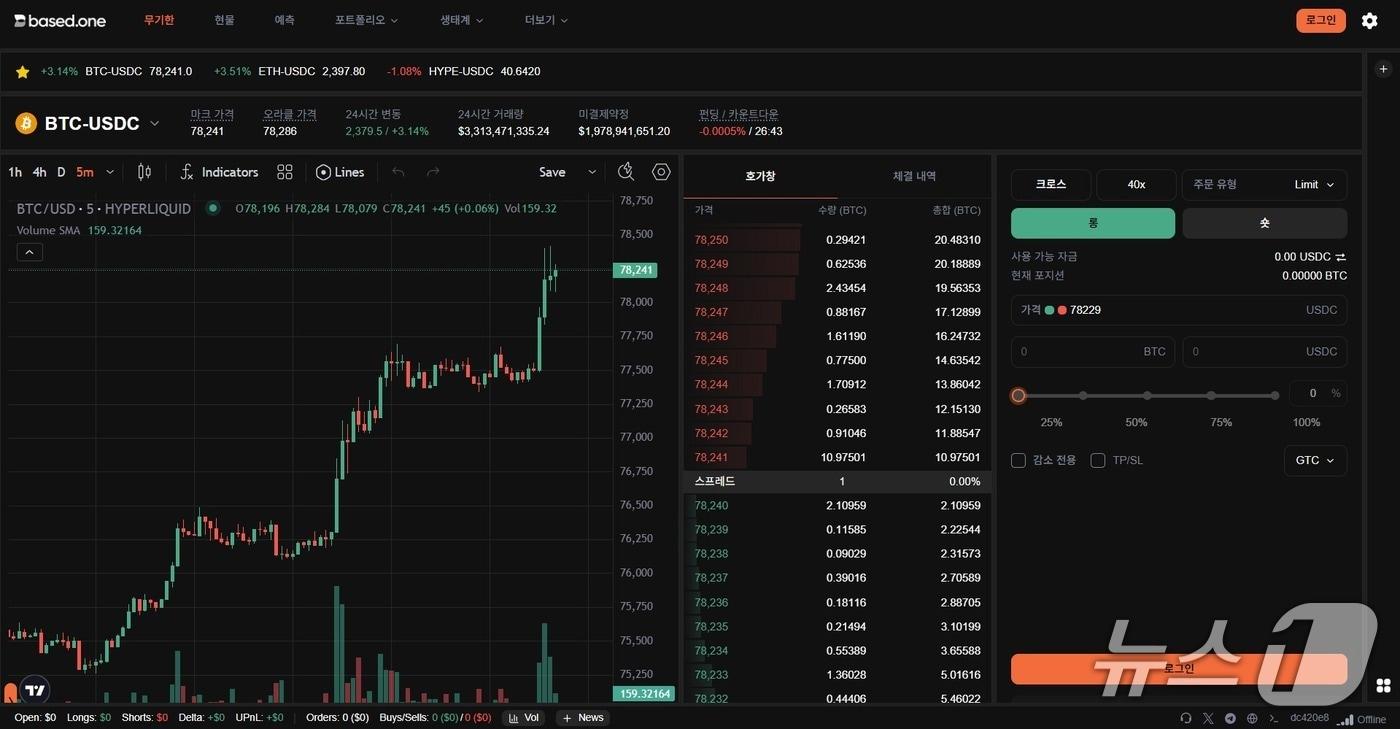 본문 이미지 -  베이스드 공식 홈페이지 화면. 무기한 선물 거래와 가상자산 현물 거래, 예측시장 등 다양한 거래 서비스가 제공되고 있다.  /베이스드 홈페이지 캡처.