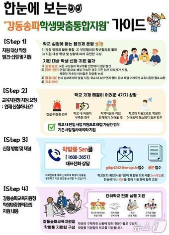 본문 이미지 - 한눈에 보는 강동송파학생맞춤통합지원 가이드.(강동송파교육지원청 제공)