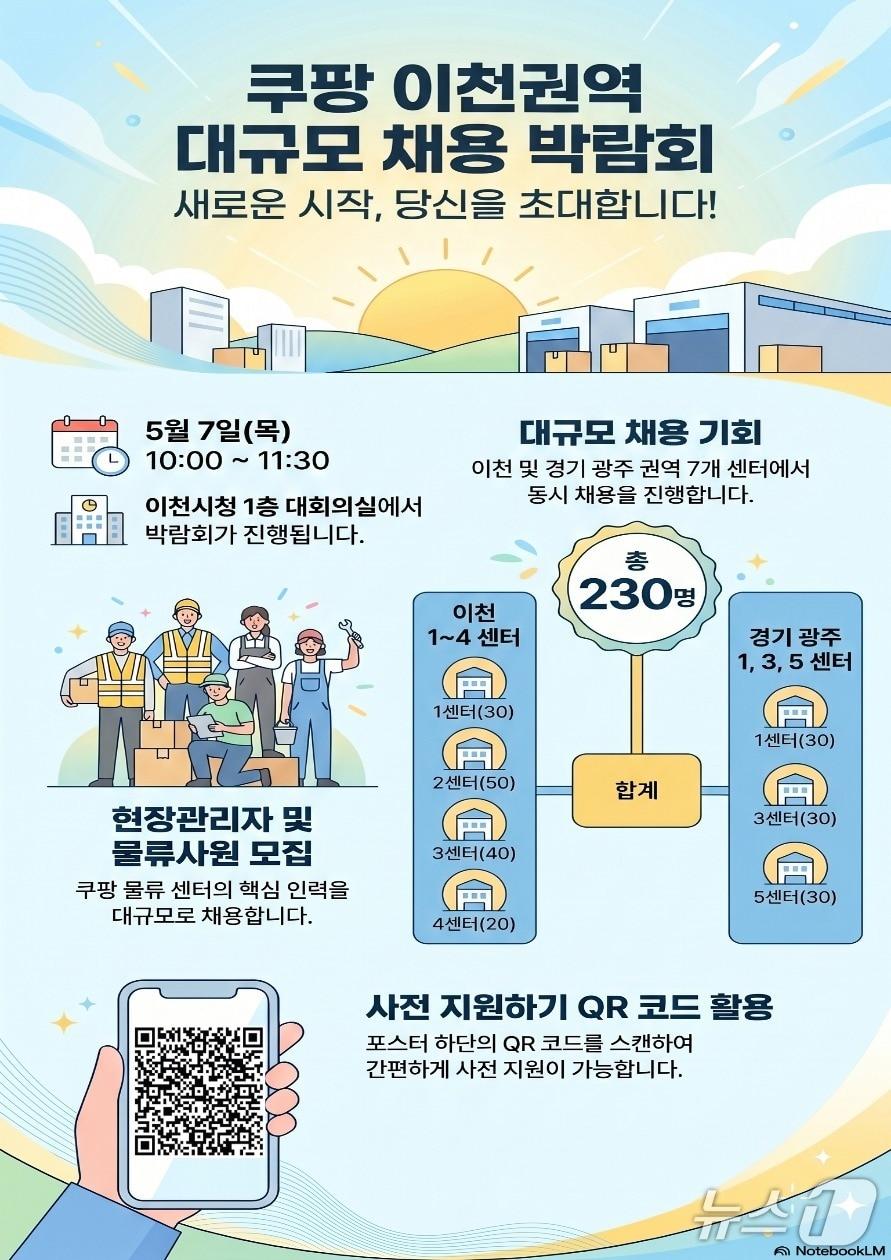 본문 이미지 - '쿠팡 이천권역 대규모 채용 박람회' 개최 안내 포스터.(이천시 제공)