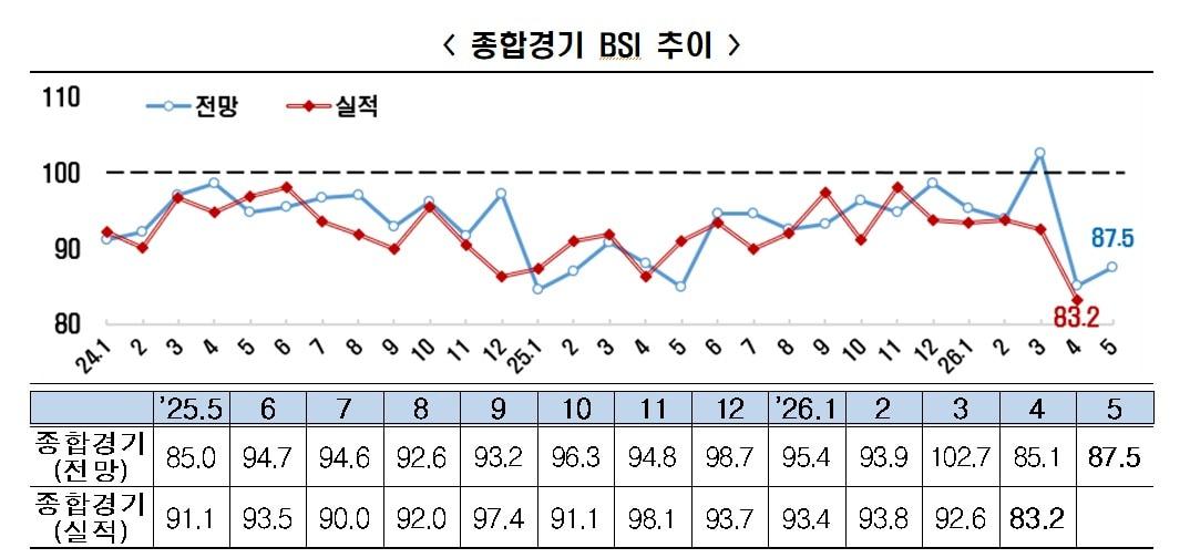본문 이미지 - (한경협제공)