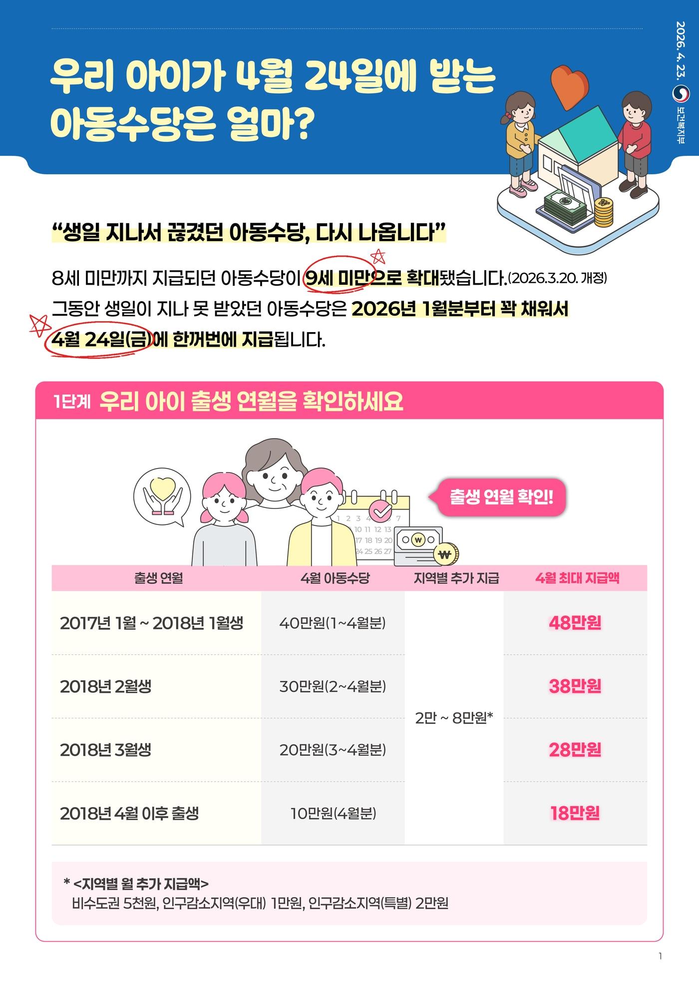 본문 이미지 - (보건복지부 제공)