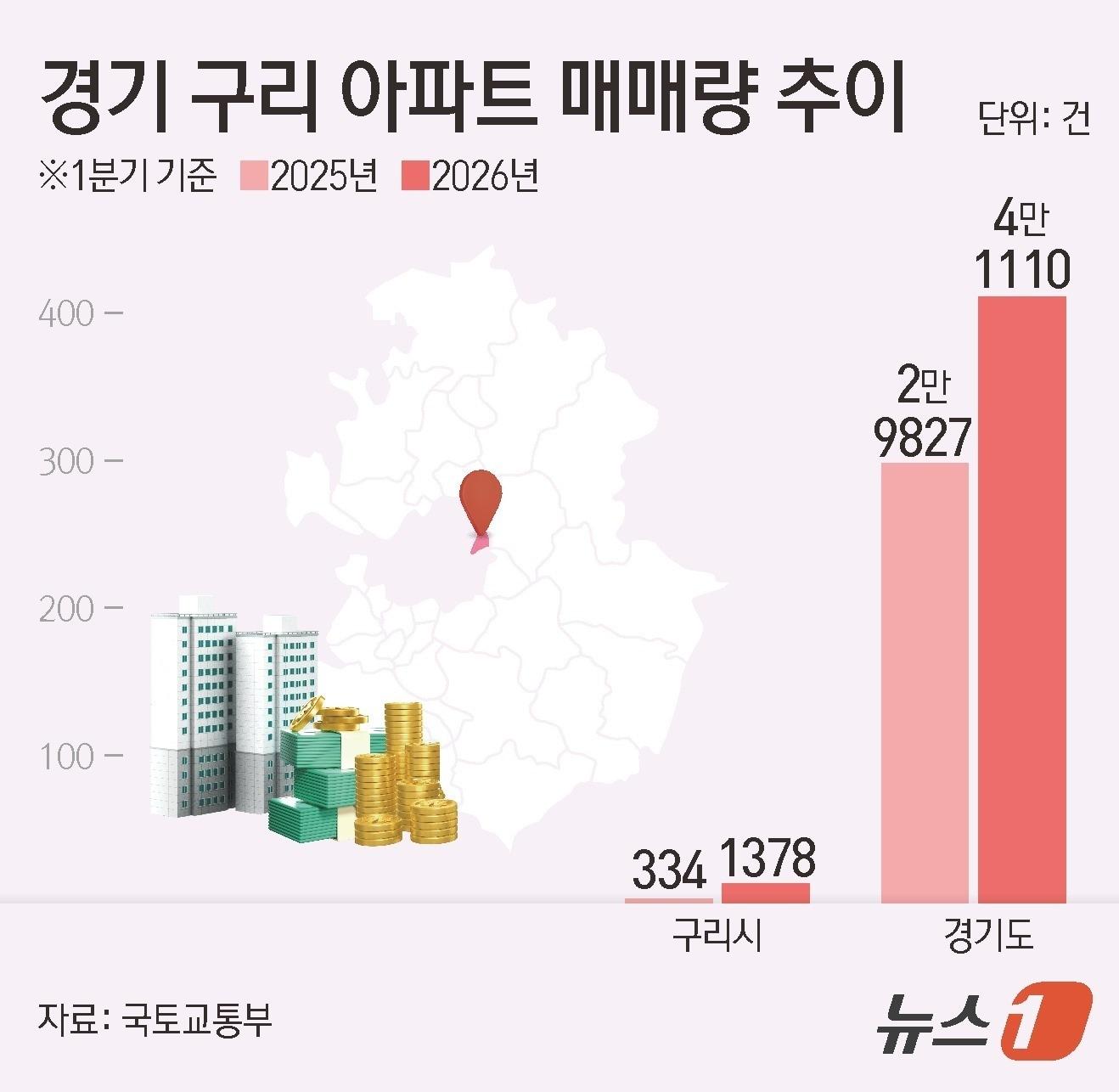 본문 이미지 - ⓒ 뉴스1 김초희 디자이너