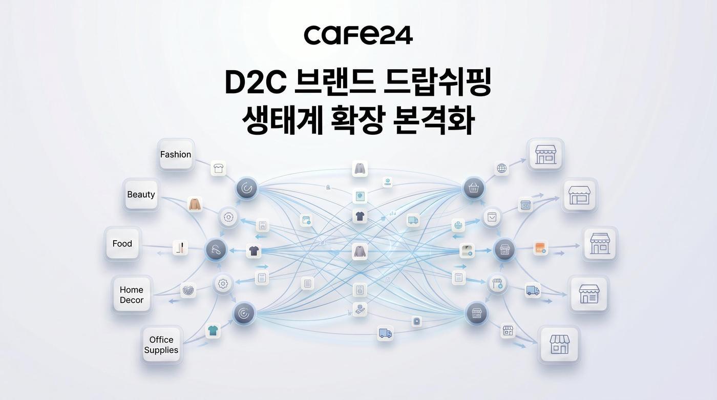 본문 이미지 - 카페24 D2C 브랜드 드랍쉬핑 생태계(카페24 제공)